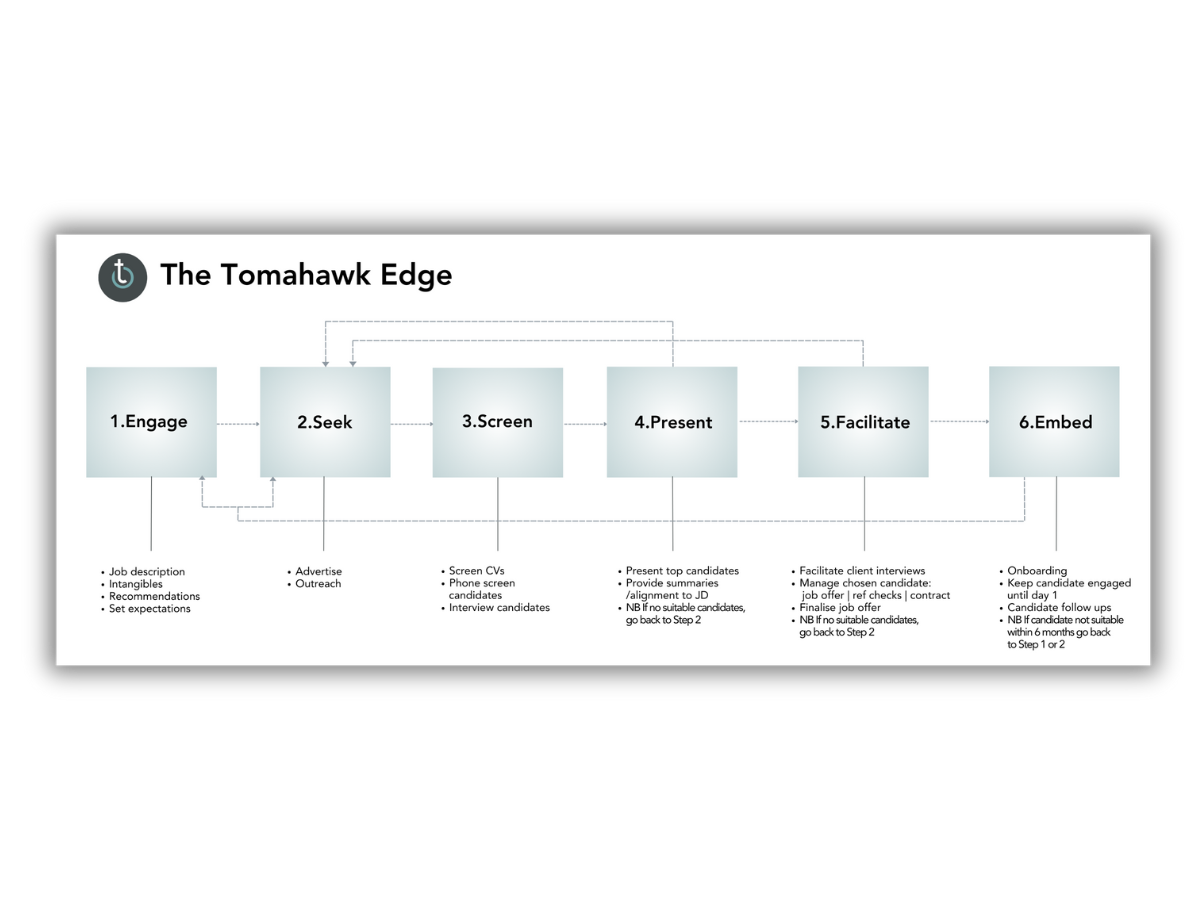 infographic-design-flow-chart