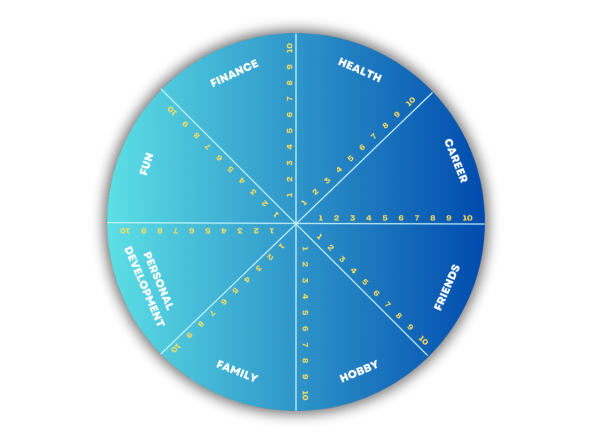 infographic-design-wheel