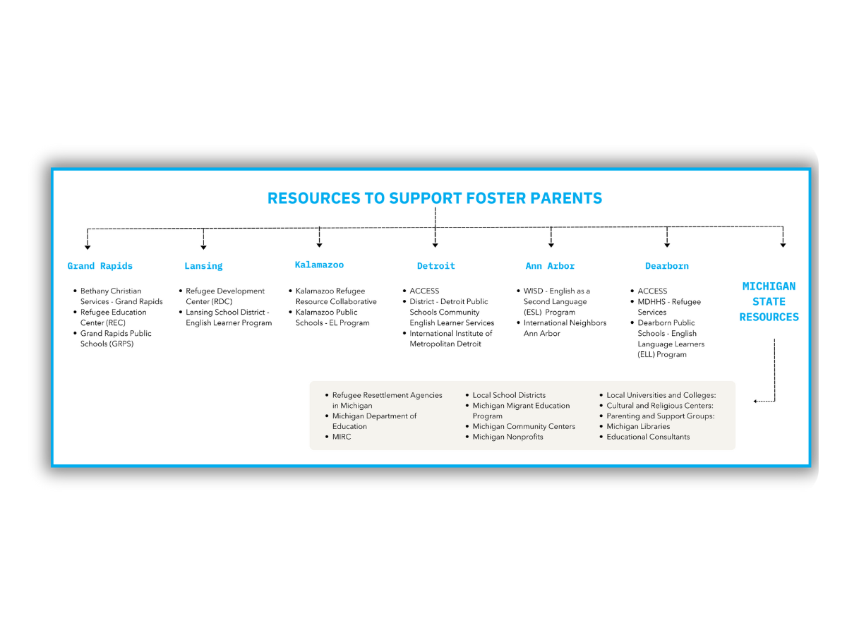 infographic-design